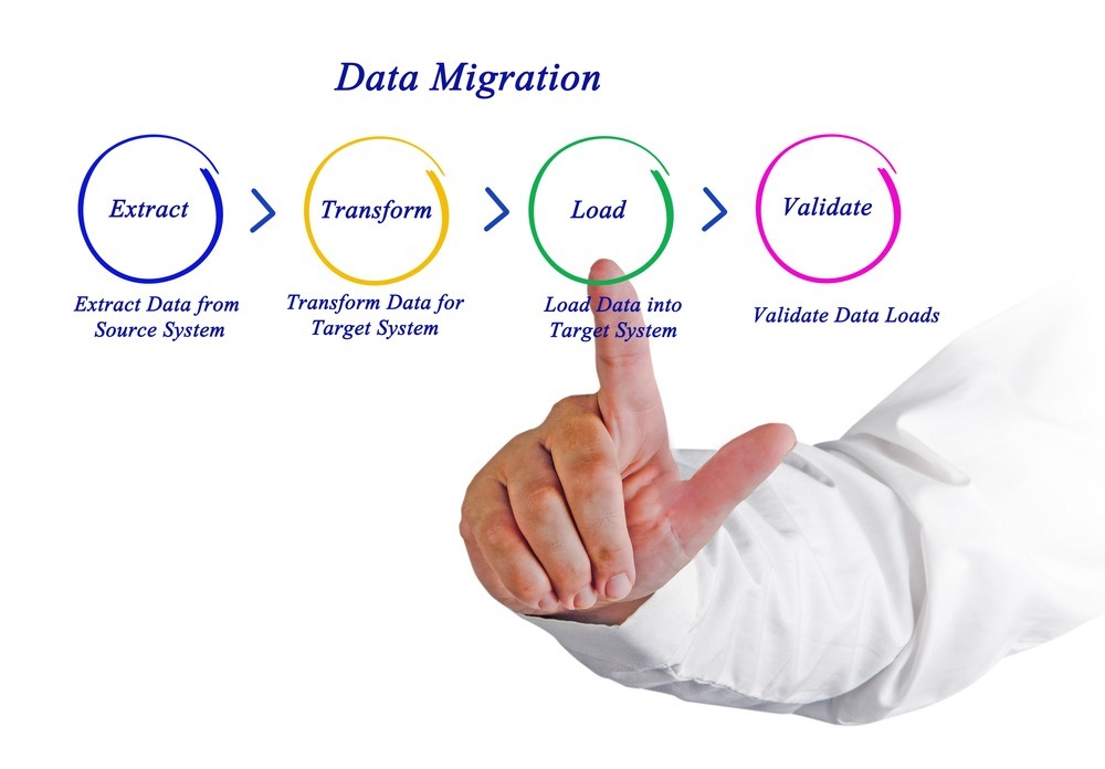 Key Steps in a Data Migration Strategy 2 Data migration process and strategy. Take note that data integration is different.