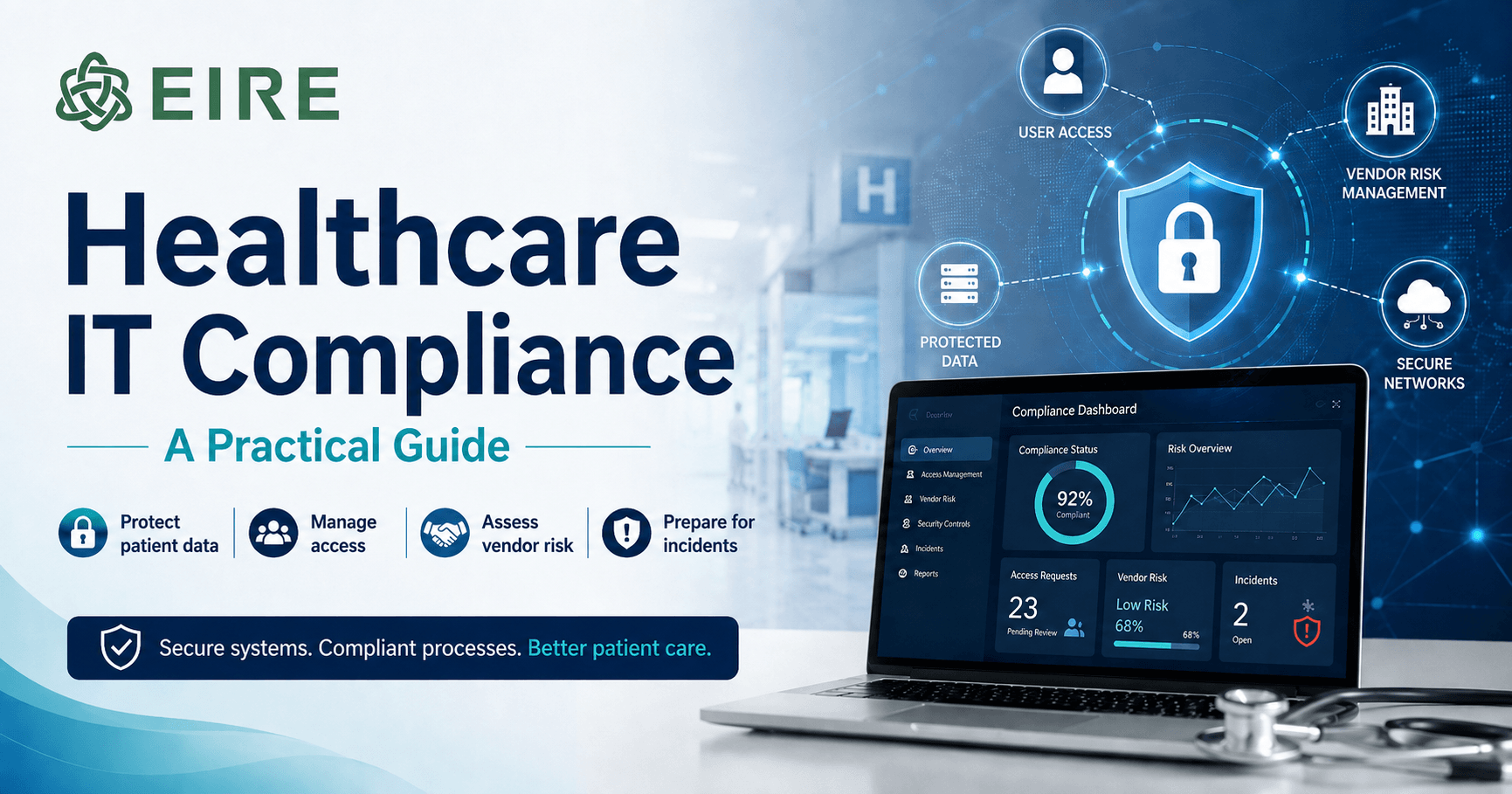 Healthcare IT Compliance: A Practical Deep Dive for Healthcare Organizations 2 Healthcare IT compliance graphic showing secure patient data, access management, vendor risk, incident preparedness, and a compliance dashboard for EIRE Systems.